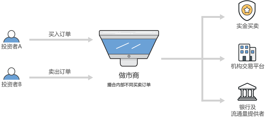 MT5平台出租